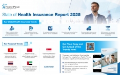 Pacific Prime Released State of Health Insurance Report 2025