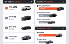 ī 3б    м ̺긮 ȣ ѷǡ SUVߴ  