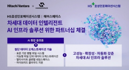 HSȿ̼ǽý Ÿġ Ÿ-ظӽ̽,   ڸƮ AI  ַ ¡ ǥ