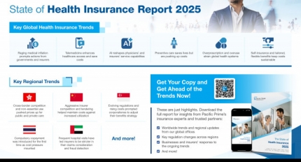 Pacific Prime Released State of Health Insurance Report 2025