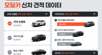 ī 3б    м ̺긮 ȣ ѷǡ SUVߴ  