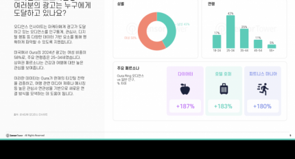 ηĸ  Ǵ   ȣ Ÿ,  λƮ ÷̺ ǥ