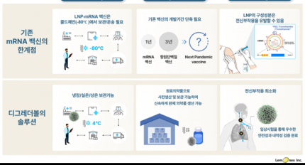 ؽ-ε THSTI,  ҵ  mRNA   ü