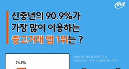 Ʈý ٸ, 4060 ߳  ȣϴ ߰ ŷ  1